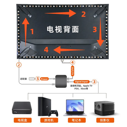 Smart Ambient LED Backlight Kit for 24-65 Inch TVs with 4K HDMI Sync Box and WS2812B 5050 RGBIC Strip Lights for PC, PS4, and Xbox