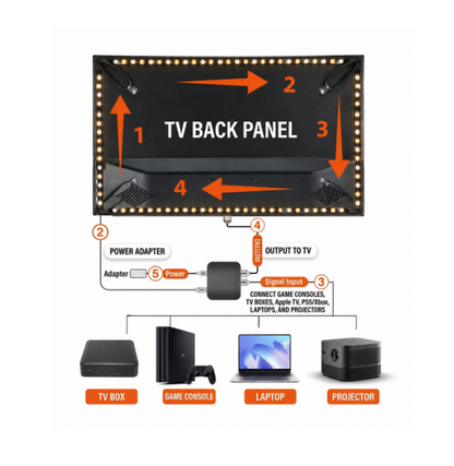 Smart Ambient LED Backlight Kit for 24-65 Inch TVs with 4K HDMI Sync Box and WS2812B 5050 RGBIC Strip Lights for PC, PS4, and Xbox